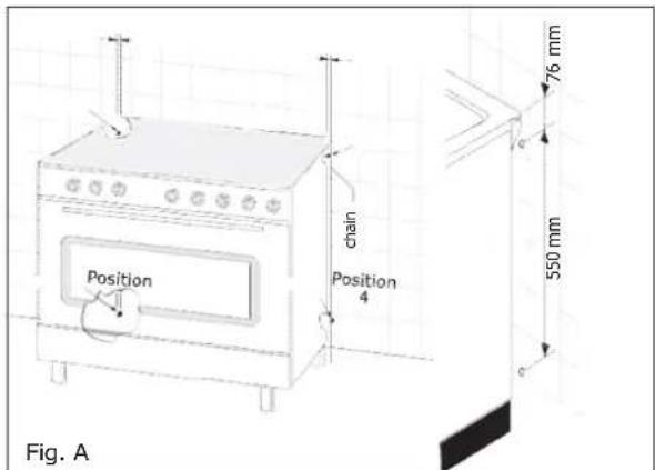 Position chain Position 4 76 mm 550 mm Fig. A