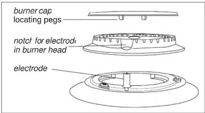 burner cap locating pegs notch for electrode in burner head electrode