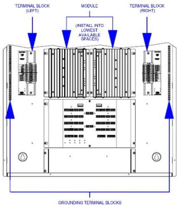 TERMINAL BLOCK (LEFT) MODULE (INSTALL INTO LOWEST AVAILABLE SPACES) TERMINAL BLOCK (RIGHT) GROUNDING TERMINAL BLOCKS