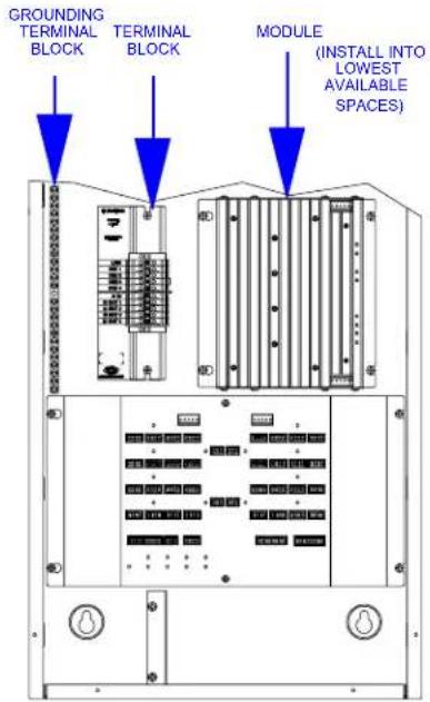 GROUNDING TERMINAL BLOCK TERMINAL BLOCK MODULE (INSTALL INTO LOWEST AVAILABLE SPACES)