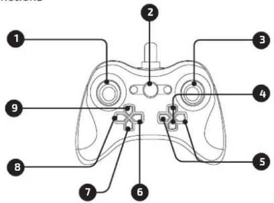 Labeled diagram of a game controller with numbered parts for identification