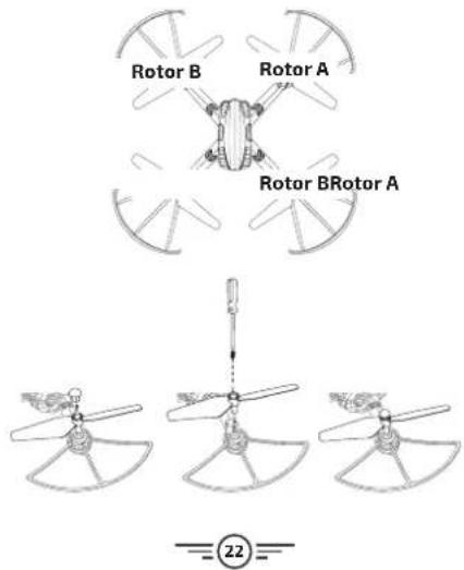 Rotor B Rotor A Rotor BRotor A 22