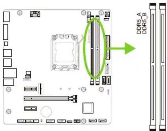 DDR5_A DDR5_B