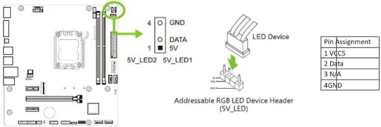 4 GND DATA 5V 1 5V_LED2 5V_LED1 LED Device Addressable RGB LED Device Header (5V_LED) Pin Assignment 1 VCC5 2 Data 3 N/A 4GND