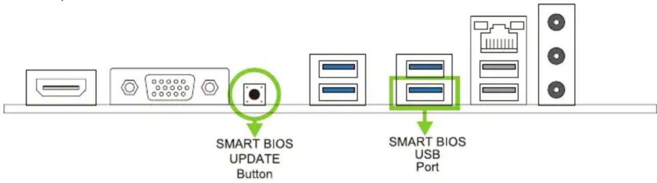 SMART BIOS UPDATE Button SMART BIOS USB Port