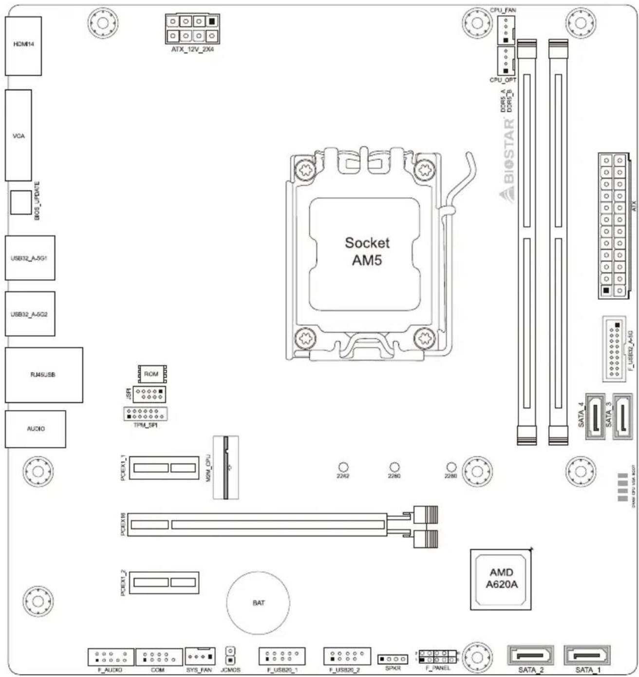 HDM14 VCA BIOS_UPDATE USB32_A-5G1 USB32_A-5G2 RJ46/USB AUDIO ATX_12V_2X4 Socket AM5 CPU_FAN CPU_OPT DDR_B A DDR_B B SATA_4 SATA_3 SATA_2 SATA_1 PCEXT_1 ROM SPI TPM_SP1 PCEXT_1 MON_CPU 2242 2280 2280 PCEXT_0 PCEXT_2 BAT AMD A620A F_AUDIO COM SYS_FAN JCMOS F_USB20_1 F_USB20_2 SPXR F_PANEL SATA_2 SATA_1