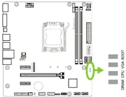 DRAM CPU VGA BOOT