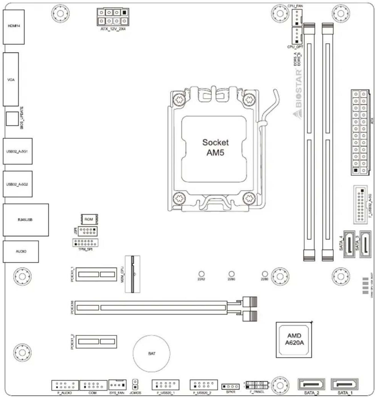 HCM14 VGA BIOS_UPDATE USB32_A-5G1 USB32_A-5G2 RJ46JSB AUDIO ATX_12V_2X4 Socket AM5 CPU_FAN CPU_OPT DDR5_A DDR5_B AX SATA_4 SATA_3 SATA_2 SATA_1 PCEXT_1 MOM_CPU 2242 2280 2280 PCEXT_6 PCEXT_2 BAT AMD A620A F_AUDIO COM SYS_FAN JCMOS F_USB20_1 F_USB20_2 SPXR F_PANEL SATA_2