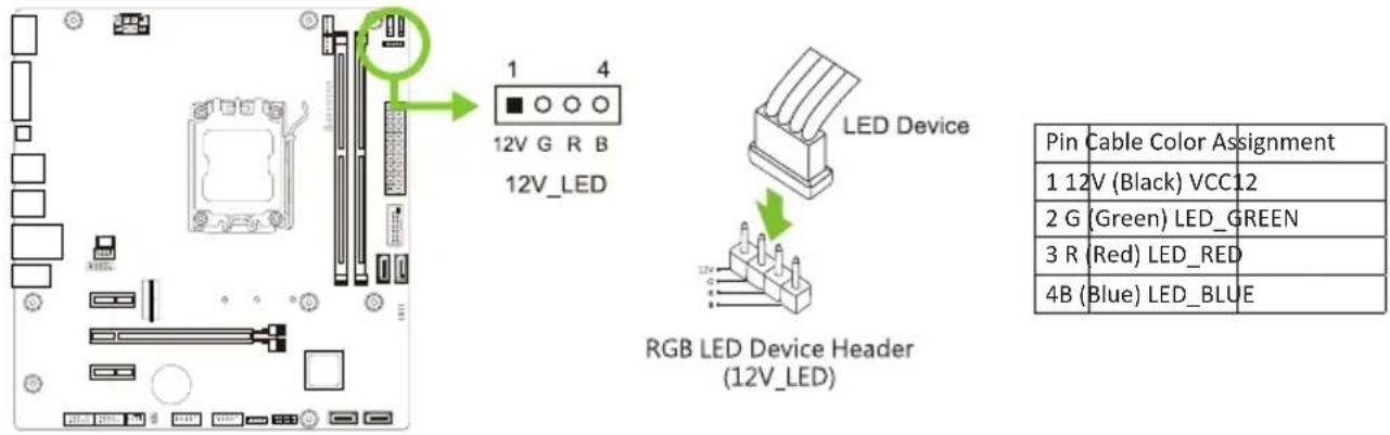 BIOSTAR A620MH AURORA - 12V\_LED: Штыревой соединитель светодиодного устройства RГБ (5050 SMD) - 1