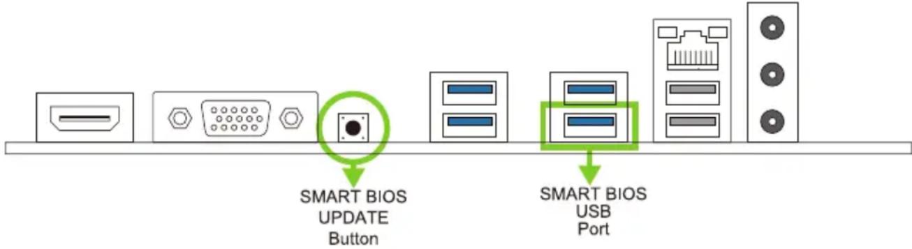 SMART BIOS UPDATE Button SMART BIOS USB Port