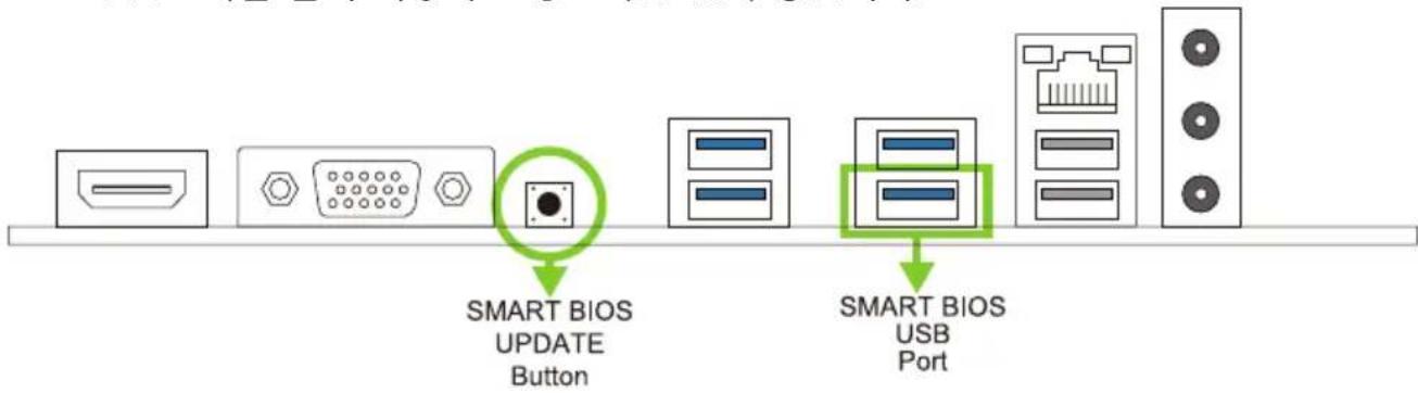 SMART BIOS UPDATE Button SMART BIOS USB Port