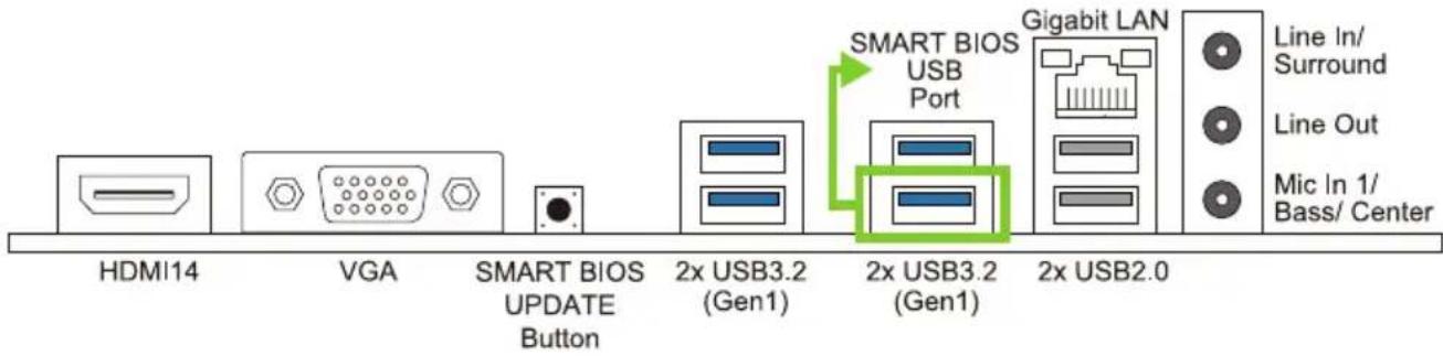 HDMI14 VGA SMART BIOS UPDATE Button 2x USB3.2 (Gen1) 2x USB3.2 (Gen1) 2x USB2.0 SMART BIOS USB Port Gigabit LAN Line In/ Surround Line Out Mic In 1/ Bass/ Center