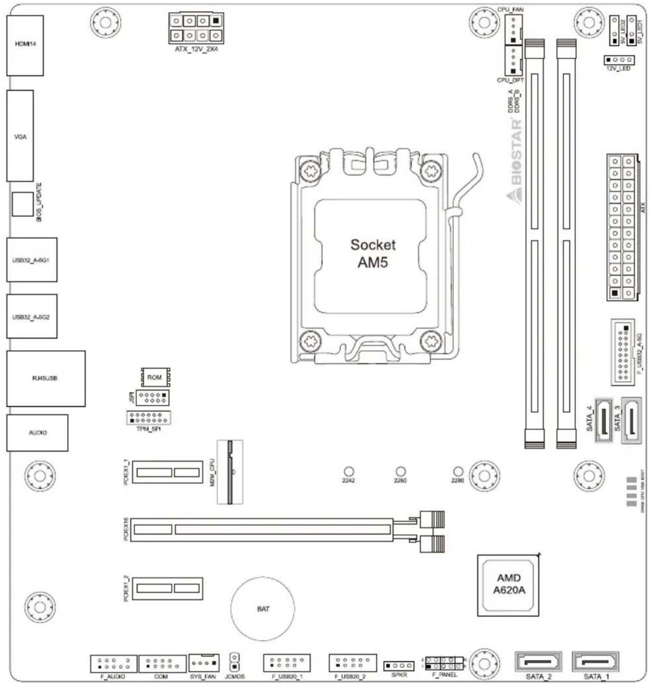 HOM14 VGA BIOS_UPDATE USB32_A-5G1 USB32_A-5G2 RJ45JSB AUDIO ATX_12V_2X4 Socket AM5 CPU_FAN CPU_OPT DDRS_A DDRC_B 12V_LED SATA_4 SATA_3 SATA 2 SATA_1 PCIEX1_1 PCIEX6 PCIEX1_2 BAT F_AUDIO COM SYS_FAN JCMOS F_USB20_1 F_USB20_2 SPKR F_PANEL AMD A620A