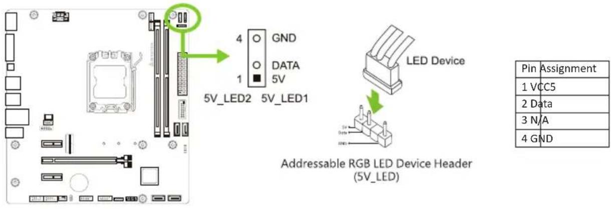 4 GND DATA 5V 1 5V_LED2 5V_LED1 LED Device Addressable RGB LED Device Header (5V_LED) Pin Assignment 1 VCC5 2 Data 3 N/A 4 GND