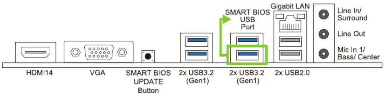 HDMI14 VGA SMART BIOS UPDATE Button 2x USB3.2 (Gen1) 2x USB3.2 (Gen1) 2x USB2.0 SMART BIOS USB Port Gigabit LAN Line In/ Surround Line Out Mic In 1/ Bass/ Center