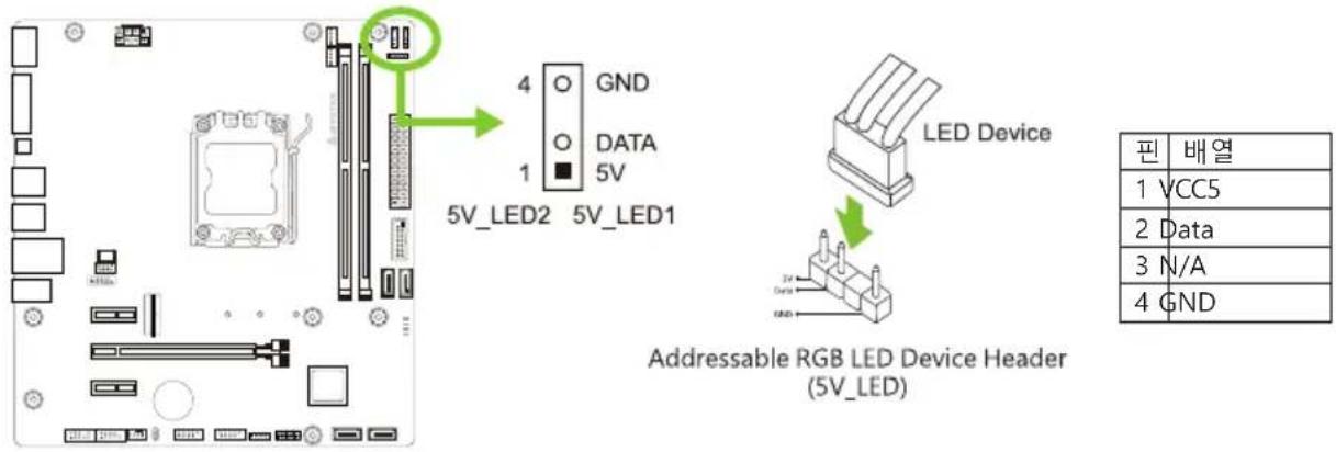 4 GND 1 DATA 5V 5V_LED2 5V_LED1 LED Device Addressable RGB LED Device Header (5V_LED) 핀 배열 1 VCC5 2 Data 3 N/A 4 GND