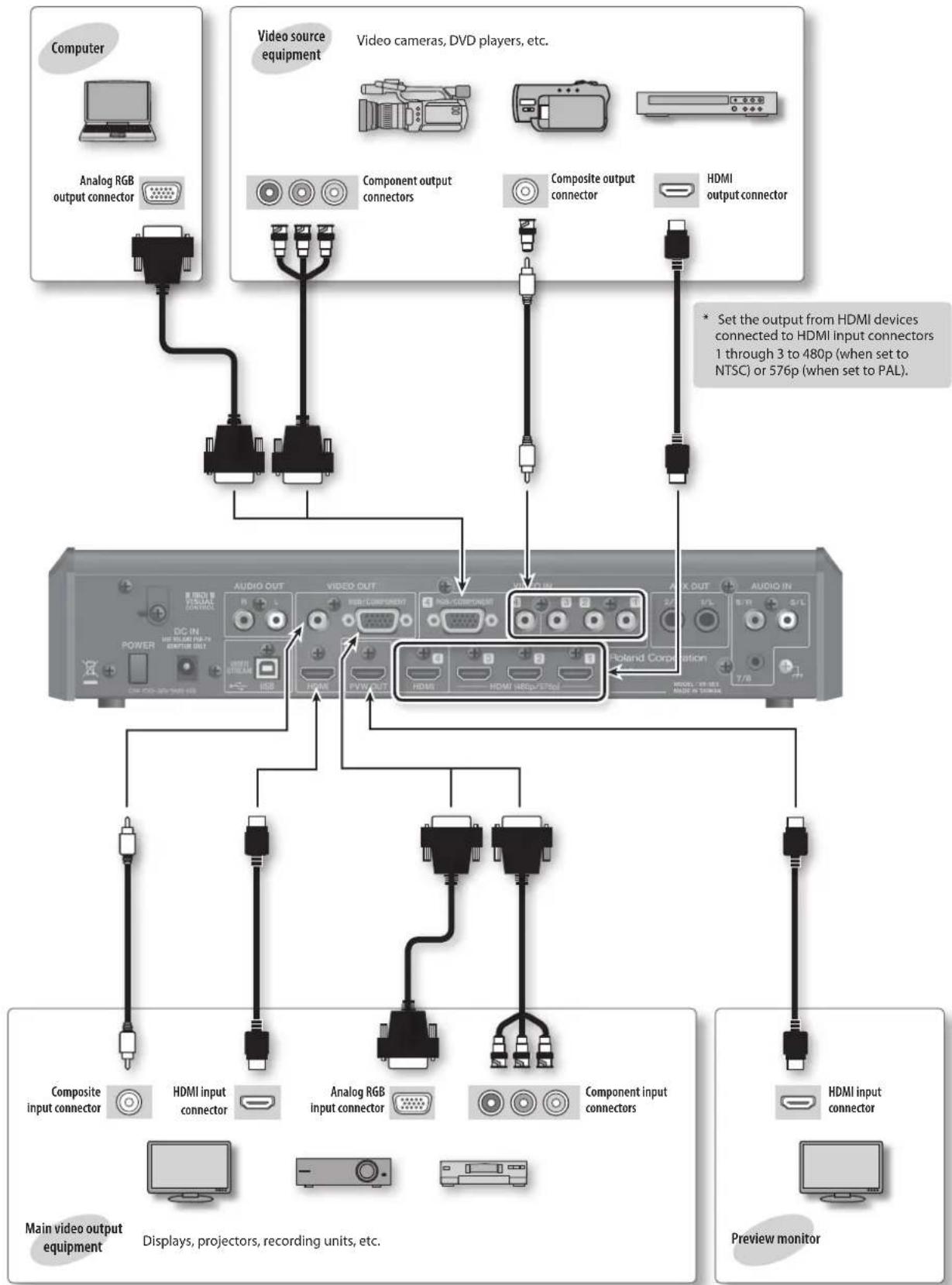 ROLAND VR-3EX - Connecting Video Source/Output Equipment - 1