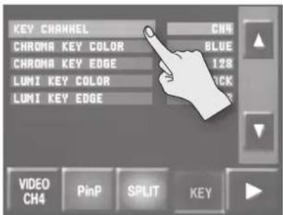 KEY CHANNEL CHM CHM0A KEY COLOR CHM0A KEY EDGE LUMI KEY COLOR LUMI KEY EDGE BLUE 128 CHK VIDEO CH4 PinP SPLIT KEY