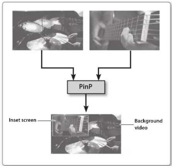 ROLAND VR-3EX - Compositing Using Picture-in-Picture (PinP) - 1