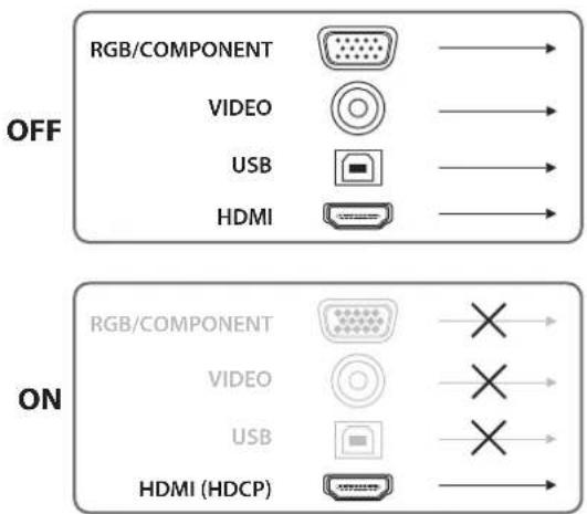 RGB/COMPONENT VIDEO USB HDMI OFF ON RGB/COMPONENT VIDEO USB HDMI (HDCP)