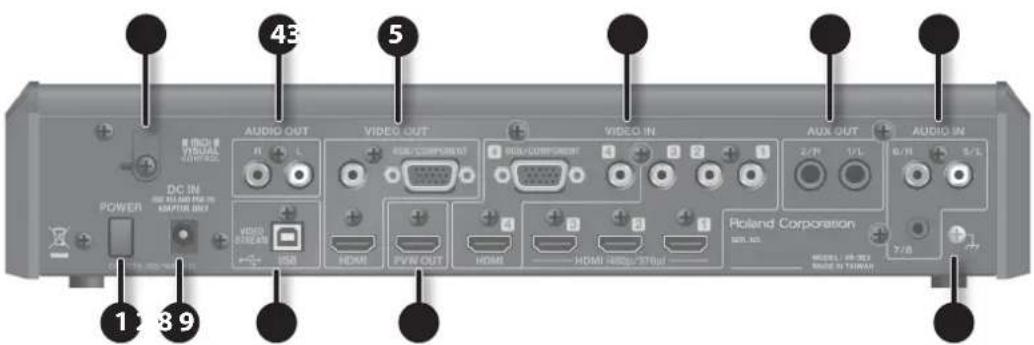 43 5 AUDIO OUT VIDEO OUT VIDEO IN AUDIO IN DC IN POWER VIDEO STREAM HDMI PWR OUT HDMI HDMI (80p/376p) Ricland Corporation HDMI, HMI, MODE: 98-702 MODE: 11 THAIWAN 1 8 9
