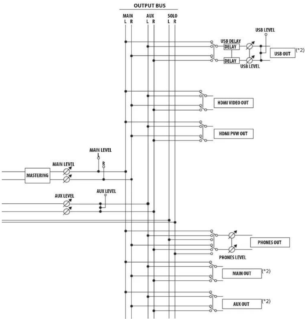 ROLAND VR-3EX - Audio signals - 3