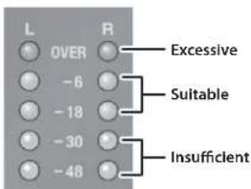L OVER R -6 -18 -30 -48 Excessive Suitable Insufficient