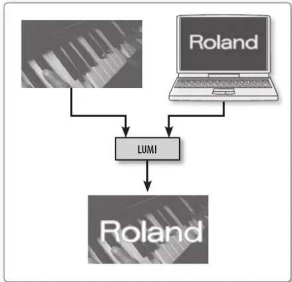 ROLAND VR-3EX - Compositing Using Luminance Key - 1