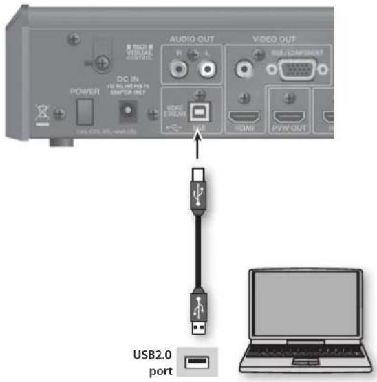 AUDIO OUT VISUAL CONTROL AUDIO POWER DC IN USB/OUTPUTS MASTER INST VIDEO EREAM VISA VIDEO OUT USB/COMPRESS HDMI PVW OUT USB2.0 port