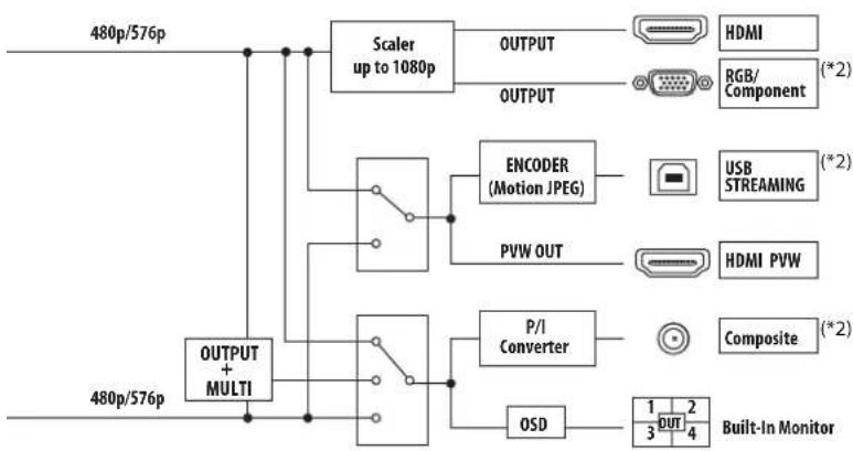 ROLAND VR-3EX - Audio signals - 2