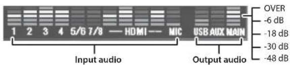 1 2 3 4 5/6 7/8 — HDMI — MIC Input audio USB AUX MAIN Output audio OVER -6 dB -18 dB -30 dB -48 dB