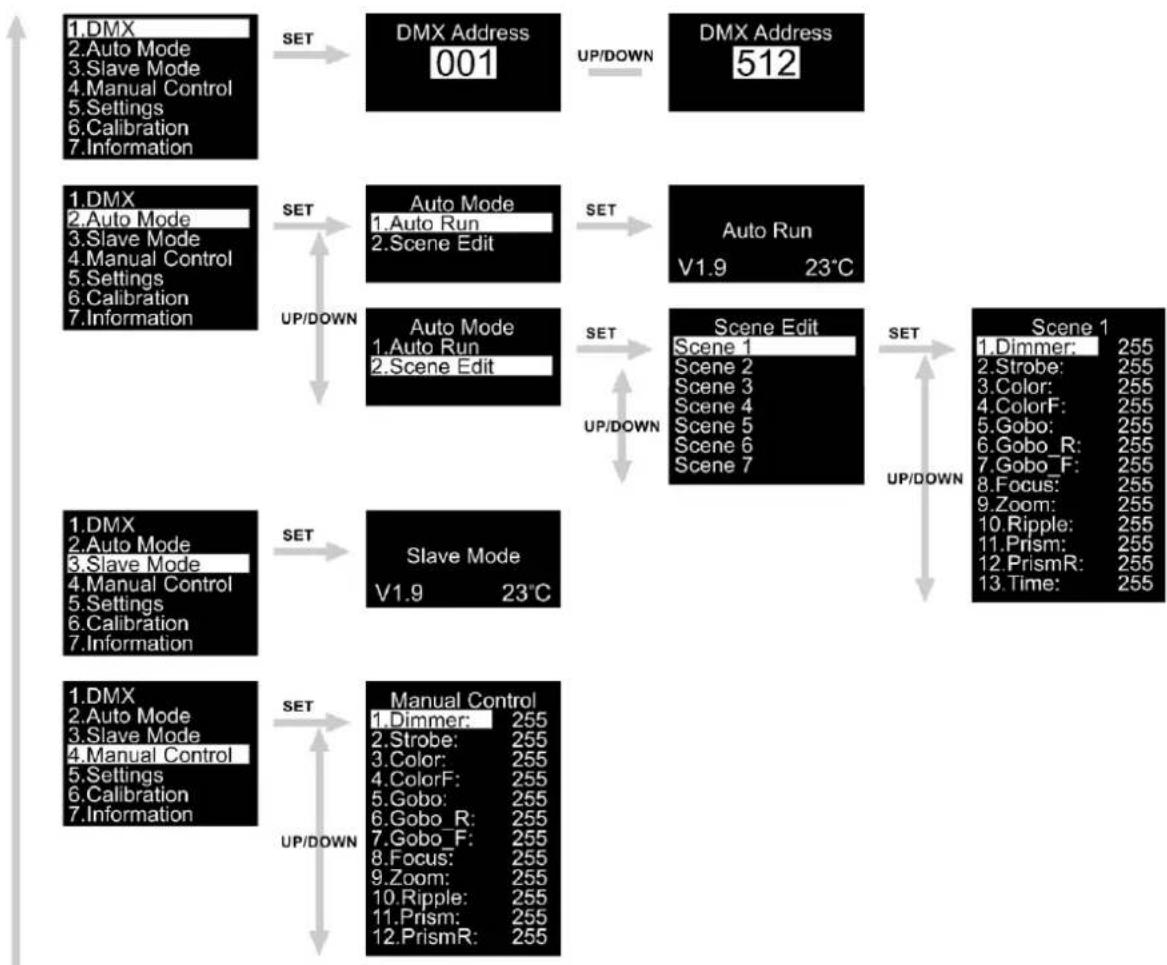 Artecta Image Spot 100 - Menu Overview - 1