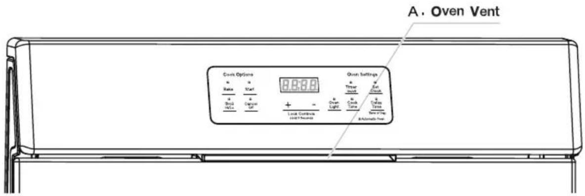A. Oven Vent Cock Options a Ratio a Start 0:00:00 a Ratio a Capacor GPa + - - Load Controls (100% frequency) Open Settings a Turn Reset a Check a Turn Time a Close Time New Time 8 A/mid/4 time