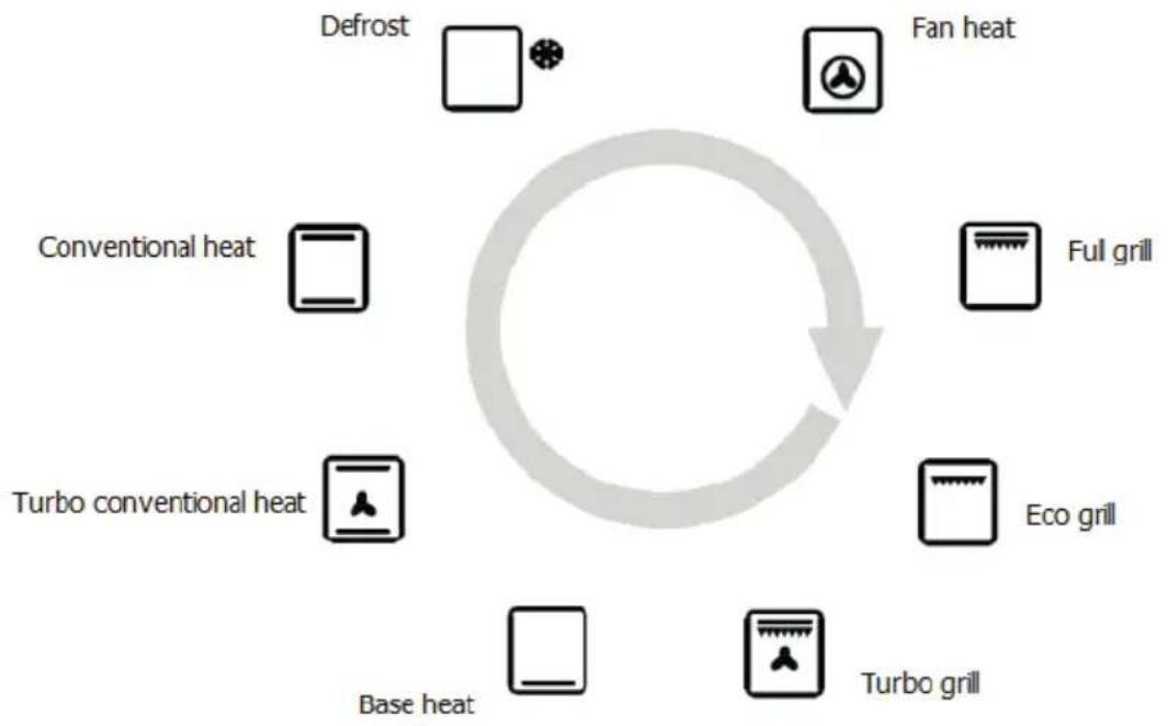 Caple C2101BG - DISPLAY DESCRIPTION - 1