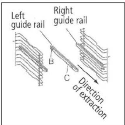 Left guide rail Right guide rail B C Direction of extraction