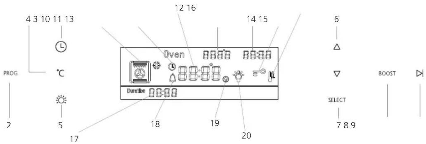 4 3 10 11 13 PROG 2 5 17 12 16 14 15 Oven 18 19 20 6 Δ ▼ SELECT 7 8 9 BOOST