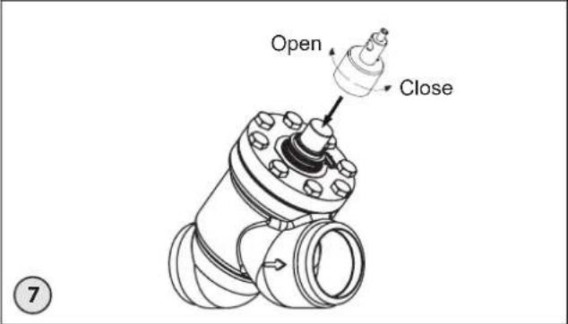 Open Close