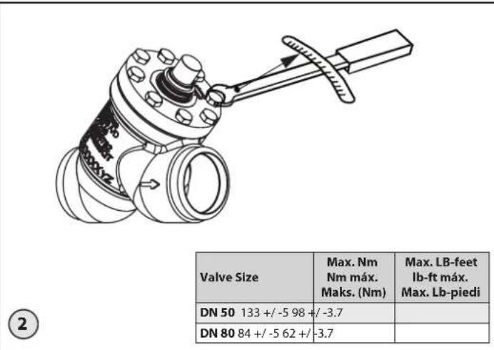 Valve Size DN 50 133 +/-5 98 +/-3.7 DN 80 84 +/-5 62 +/-3.7 Max. Nm Nm máx. Maks. (Nm) Max. LB-feet lb-ft máx. Max. Lb-piedi