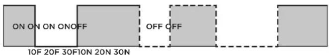 ON ON ON ONOFF OFF OFF 10F 20F 30F 10N 20N 30N