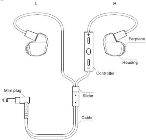 L R Earpiece Housing Controller Slider Cable Mini plug