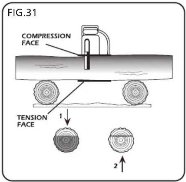 FIG.31 COMPRESSION FACE TENSION FACE 1 2