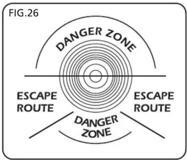 FIG.26 DANGER ZONE ESCAPE ROUTE ESCAPE ROUTE DANGER ZONE