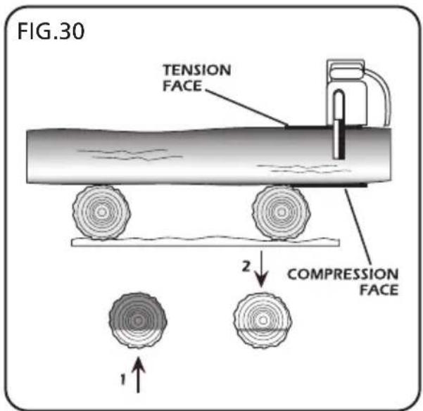 FIG.30 TENSION FACE 2 COMPRESSION FACE 1