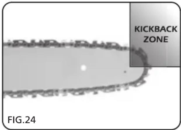 KICKBACK ZONE FIG.24