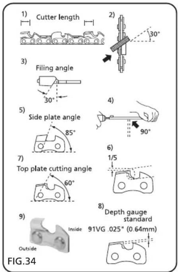 1) Cutter length 2) 30° Filing angle 5) Side plate angle 85° 4) 90° 6) Top plate cutting angle 60° 1/5 8) Depth gauge standard Inside 91VG .025" (0.64mm) Outside FIG.34