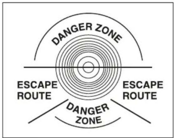 DANGER ZONE ESCAPE ROUTE ESCAPE ROUTE DANGER ZONE