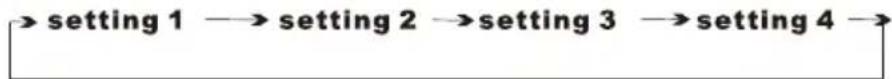 Cookology CBIFF70302 - Functions - 2