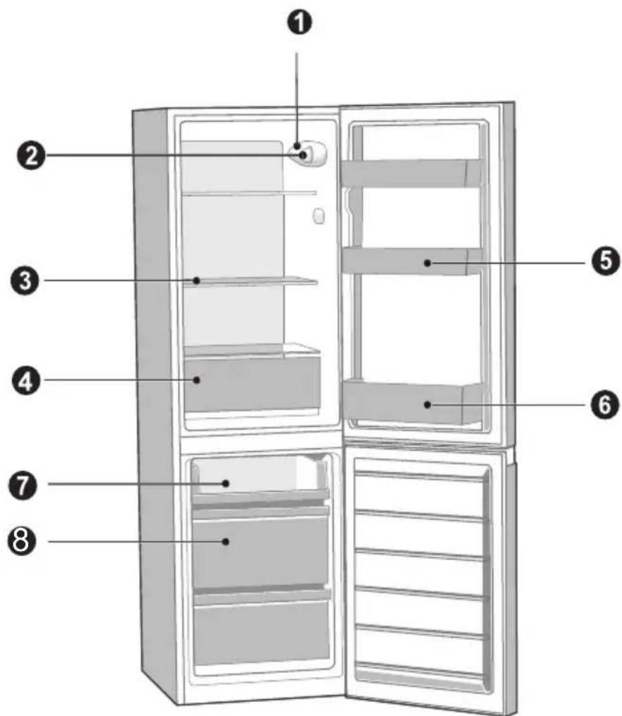 Labeled diagram of a refrigerator showing eight numbered parts for identification