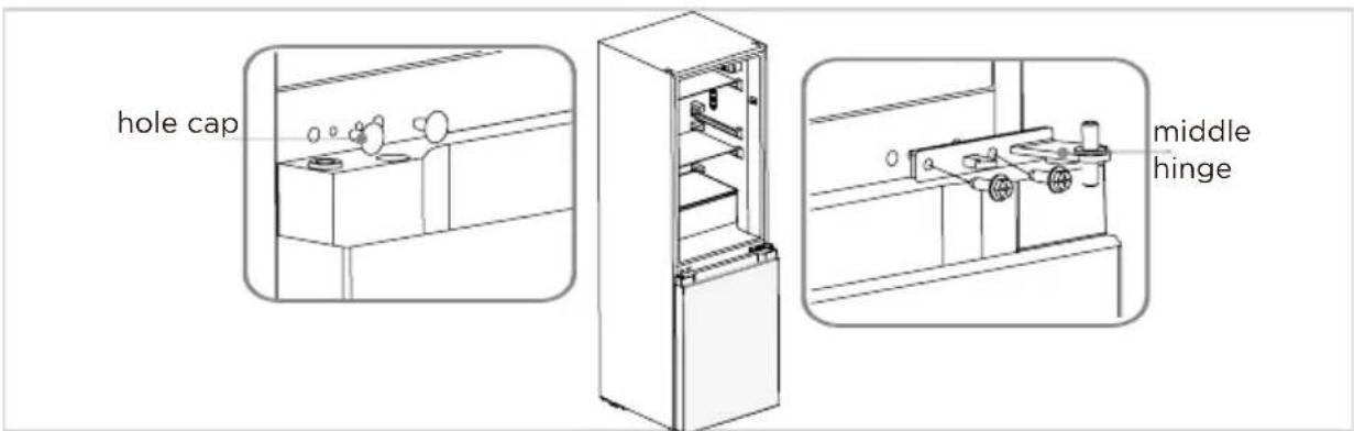 hole cap middle hinge
