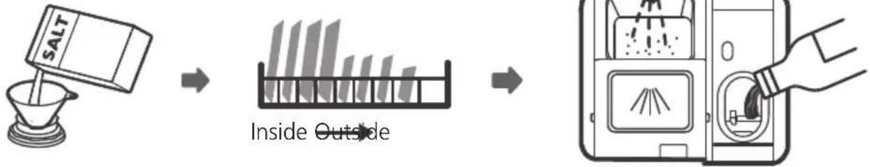 graph LR A["SALT"] --> B["Inside Outside"] B --> C["Product Inspection"]